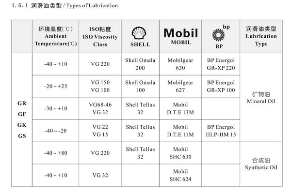 減速機(jī)潤(rùn)滑油選擇.png 減速機(jī)潤(rùn)滑油選擇.png