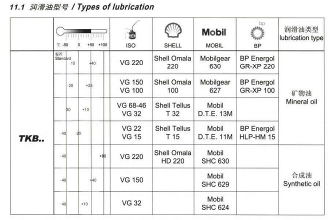 TKM減速機(jī)潤(rùn)滑油 (1).png TKM減速機(jī)潤(rùn)滑油 (1).png